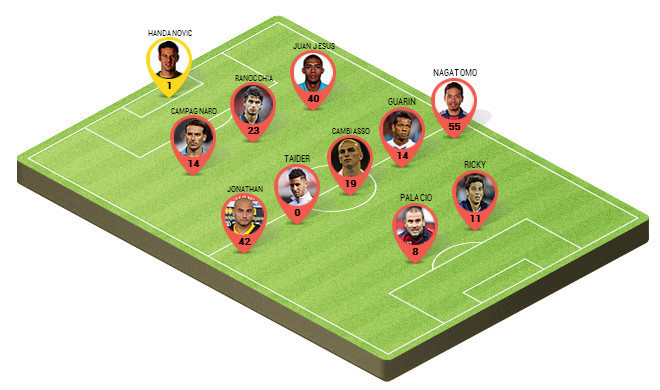 Inter-Juventus, la probabile formazione nerazzurra per il Derby d'Italia - 90min lineup